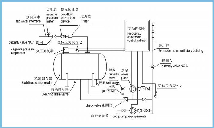 恒壓供水設(shè)備