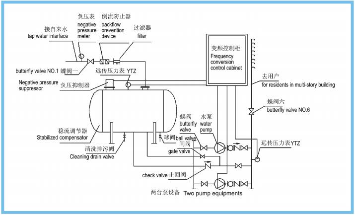 無負(fù)壓原理圖